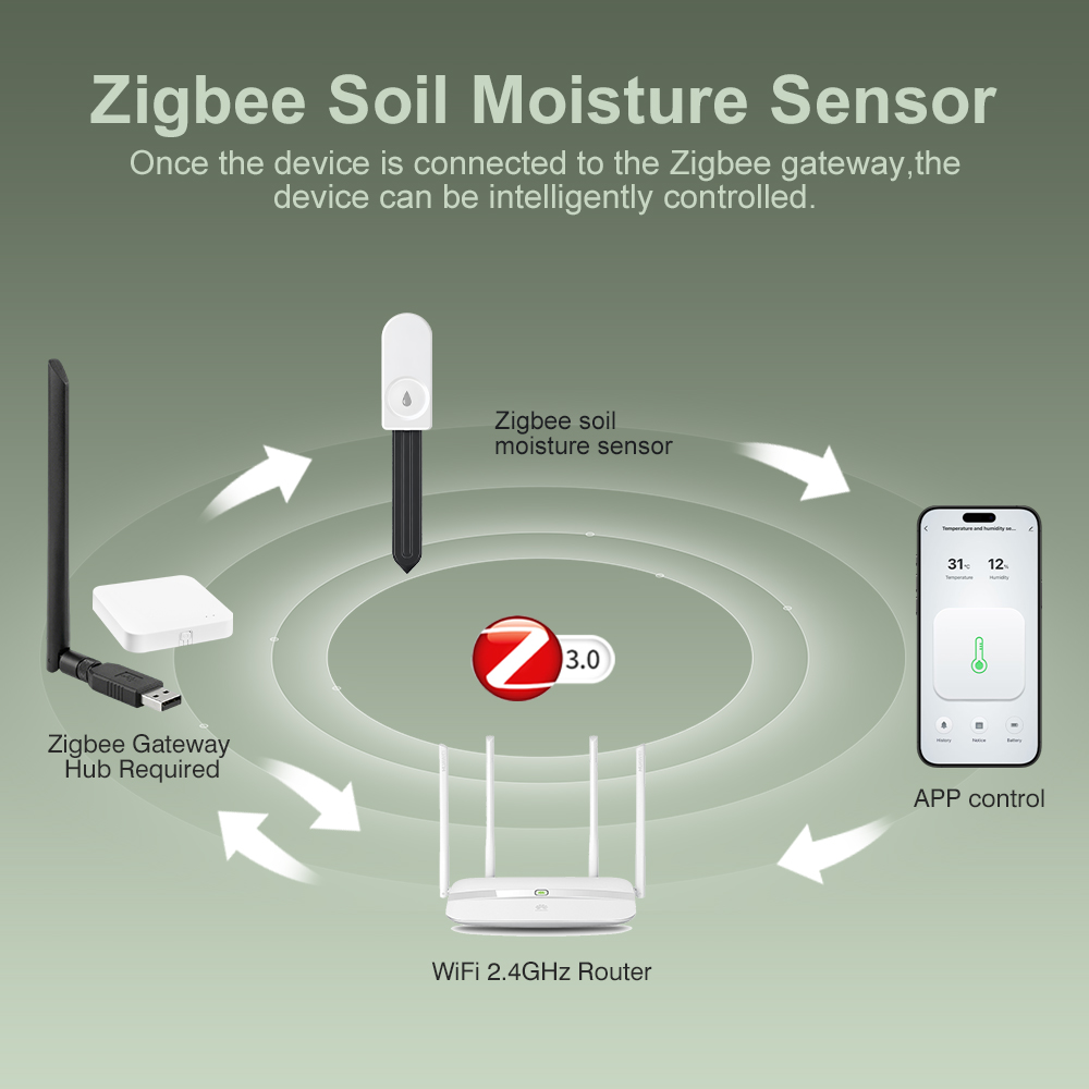 ZigBee Soil Moisture Tester Hu - Moisture Meter Plant review and price